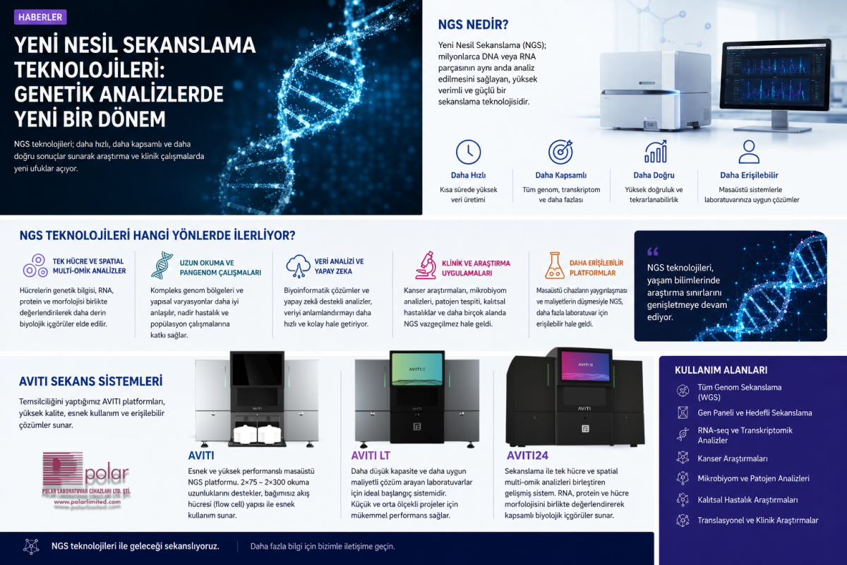 Yeni Nesil Sekanslama Teknolojileri: Genetik Analizlerde Yeni Bir Dönem